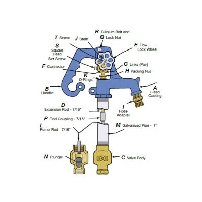 8843 SS EXTENSION ROD - 7 / 16" FOR HYDRANT